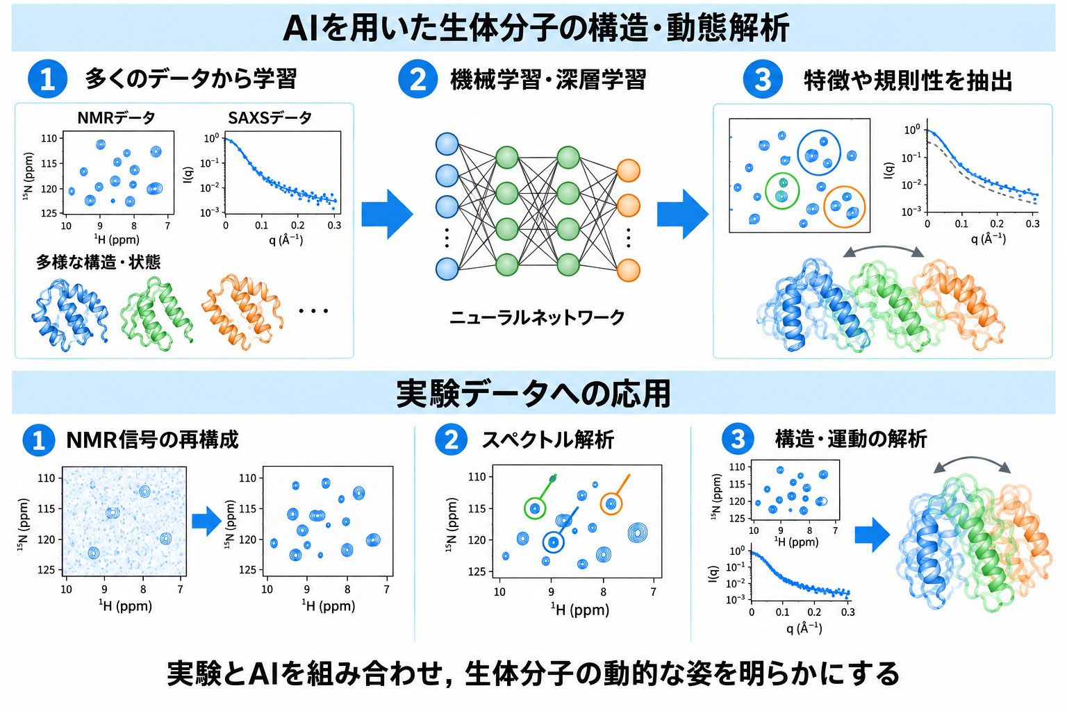 NMR法の概念図．